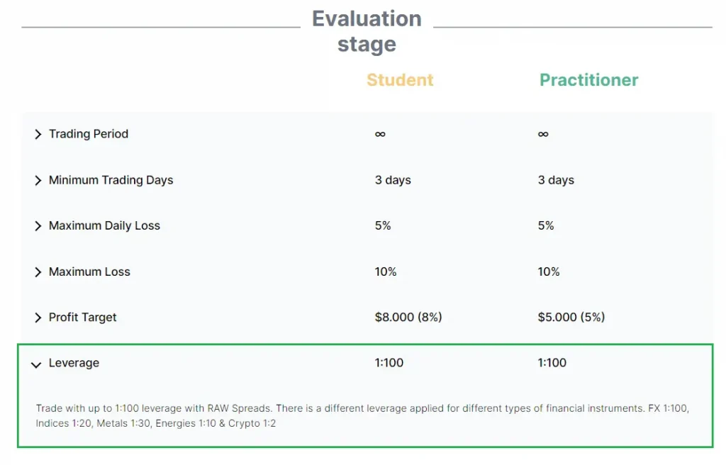 Leverage Funding Pips